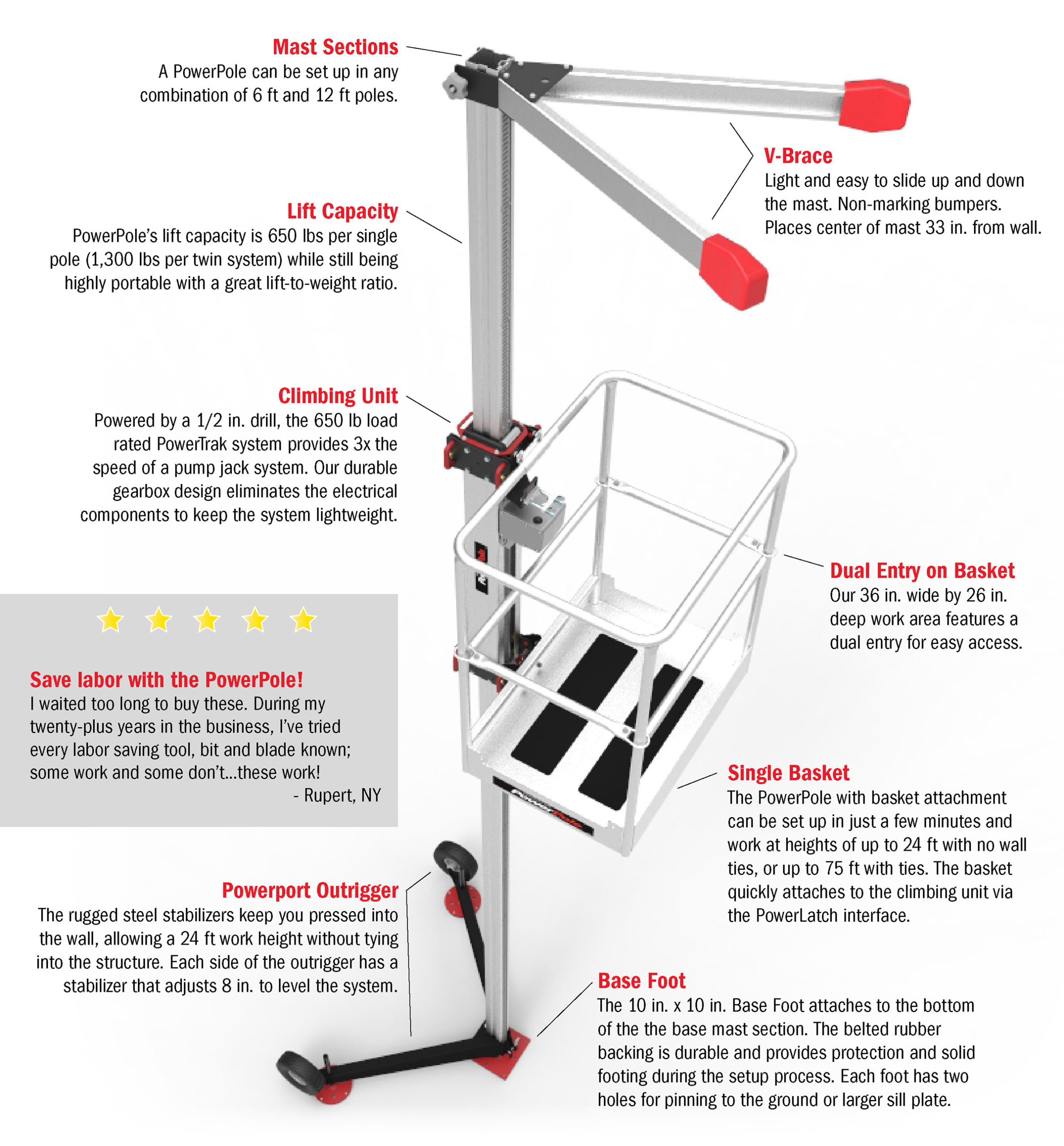 PowerPole with basket attachment.